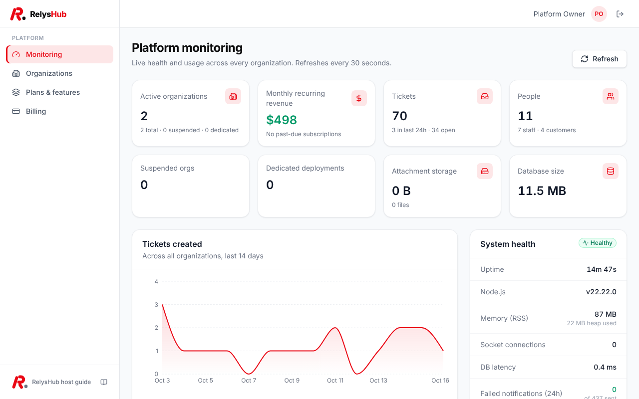 Platform dashboard