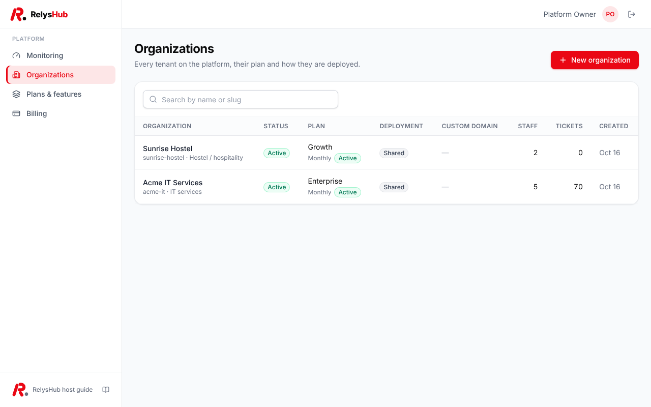 Organizations list in the platform admin console