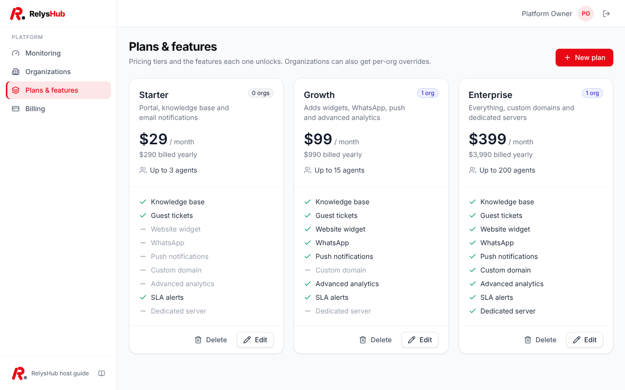 Plans and feature toggles