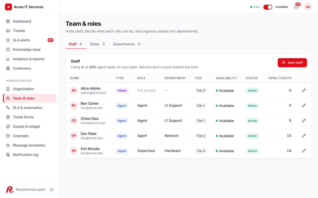Team and roles
